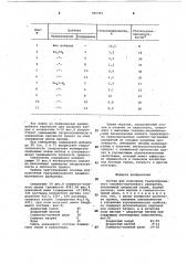 Состав для получения гранулированного калийно-магниевого удобрения (патент 966089)
