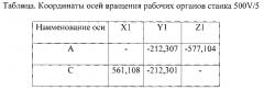 Способ настройки многоцелевого станка для пятикоординатной обработки (патент 2571984)