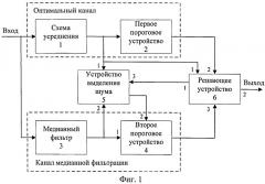 Способ обнаружения сигналов вторичных радиолокационных систем (патент 2542724)