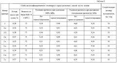 Способ получения модифицированного цис-1,4-полиизопрена (патент 2595138)