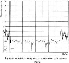 Способ измерения параметров сигналов исходящего канала базовой станции в сетях с временным разделением дуплексных каналов (патент 2501026)