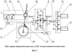 Способ формирования ткани и устройство для его осуществления (патент 2303088)