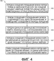 Масштабируемый прямой обмен данными между узлами через шину межсоединения периферийных компонентов типа экспресс (pcie) (патент 2637428)