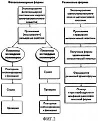 Способ изготовления стереотипных матриц для печатных форм (патент 2369484)