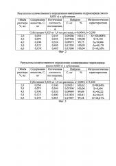 Способ количественного определения производных дибензазепинов (группы ипраминов) (патент 2613876)