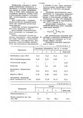 Полимербетонная смесь (патент 1174409)