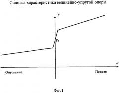 Способ определения положения центра масс (патент 2487330)