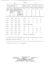 Состав заряда химического пенного огнетушителя (патент 1130357)