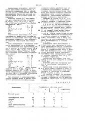 Состав абразивных тел для виброобработки (патент 1014693)