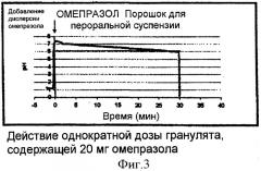 Порошкообразная антацидная фармацевтическая композиция, содержащий ее фармацевтический препарат и способ ее получения (патент 2351332)