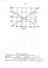 Способ определения гидравлического сопротивления проницаемого материала (патент 1612244)
