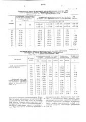 Способ разделения сульфатов меди и никеля экстракцией (патент 542771)