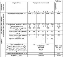 Способ получения изделия из высоколегированного жаропрочного никелевого сплава (патент 2368695)