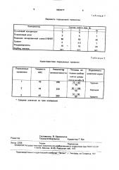 Порошковая проволока для наплавки (патент 1824277)