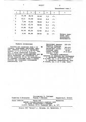 Раствор для травления меди и еесплавов (патент 842097)