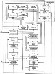 Устройство для синхронизации по циклам (патент 2280956)
