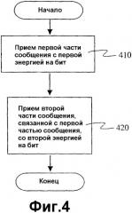 Уменьшенное время ожидания для восстановления после ошибок коммуникаций (патент 2327221)