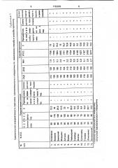 Способ прогнозирования эффективности лечения нифедипином (патент 1792639)