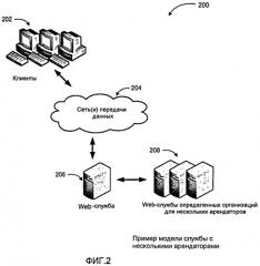 Структура расширяемой и программируемой службы с несколькими арендаторами (патент 2463652)