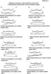 Способ определения асимметрии основания черепа (патент 2353294)