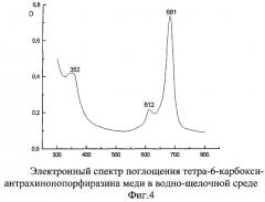 Металлокомплексы тетра-6-карбокси-антрахинонопорфиразина (патент 2254336)