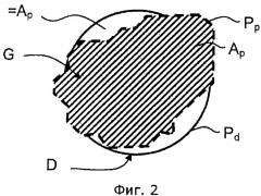 Порошок из абразивных зерен (патент 2481187)