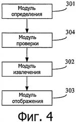 Способ и устройство для отображения сообщений мгновенного обмена сообщениями (патент 2569066)