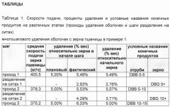 Способ получения из злакового зерна пентоз и растворимых олиго/полисахаридов на основе пентозы, включающий технологию удаления оболочек (патент 2640428)