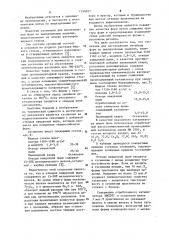 Суспензия для изготовления литейных форм по выплавляемым моделям (патент 1154027)