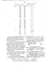 Средство для удаления кремнийорганических отложений из пьезоэлементов (патент 883170)