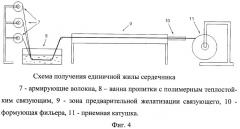 Композиционный несущий сердечник для внешних токоведущих жил проводов воздушных высоковольтных линий электропередачи и способ его производства (патент 2386183)