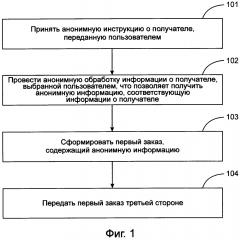 Способ и устройство обработки информации о получателе (патент 2615333)