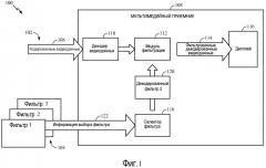 Фильтрация видеоданных с использованием множества фильтров (патент 2521081)