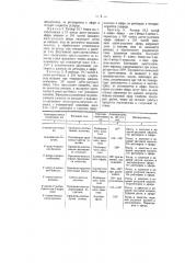 Способ получения арилидов моно-ацилуксусных кислот (патент 11035)