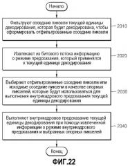 Способ и устройство для кодирования видео и способ и устройство для декодирования видео (патент 2517293)