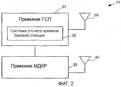 Использование мобильных станций для определения параметров местоположения базовой станции в системе беспроводной мобильной связи (патент 2331082)