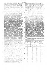 Устройство для обмена данными между источником и приемником информации (патент 1557566)