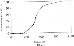Фармацевтическая лекарственная форма, устойчивая к действию желудочного сока, включающая n-(2-(2-фталимидоэтокси)ацетил)-l-аланил-d-глутаминовую кислоту (lk 423) (патент 2375047)
