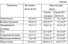 Композиция для коррекции нарушений при заболеваниях нервной системы (патент 2667647)