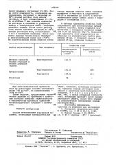 Способ металлизации корундовой керамики (патент 992494)