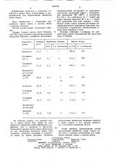 Способ предпосевной обработки семян гороха (патент 1250186)