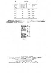 Способ определения радиального зазора шарикоподшипника (патент 1051404)