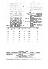 Способ измерения звукоизоляции ограждения (патент 1363300)