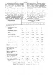 Сырьевая смесь для изготовления легковесных огнеупоров (патент 1222661)