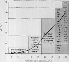 Способ неинвазивной диагностики инфекции helicobacter pylori (патент 2325845)