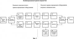 Способ и устройство для управления внутритрубным объектом (патент 2528790)