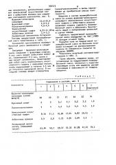 Полимербетонная смесь (патент 992473)