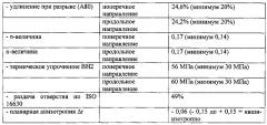 Высокопрочная многофазная сталь и способ для изготовления полосы из этой стали с минимальным пределом прочности при растяжении 580 мпа (патент 2627068)