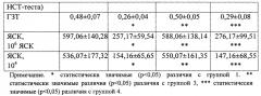 Способ коррекции дисфункции факторов врожденного и адаптивного иммунитета при хронической почечной недостаточности в эксперименте (патент 2616213)