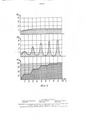Инерционный трансформатор вращательного момента (патент 1585587)